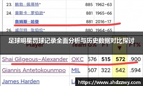 足球明星罚球记录全面分析与历史数据对比探讨